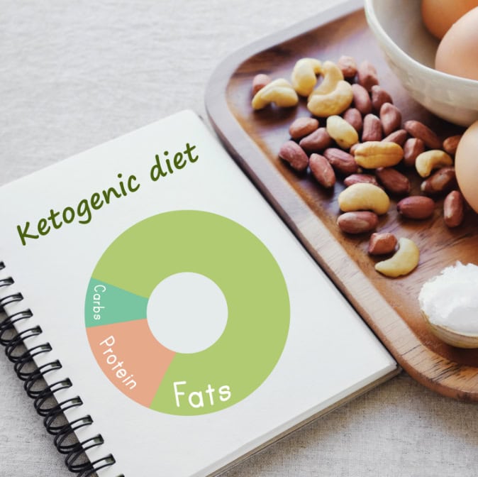 Keto Diet